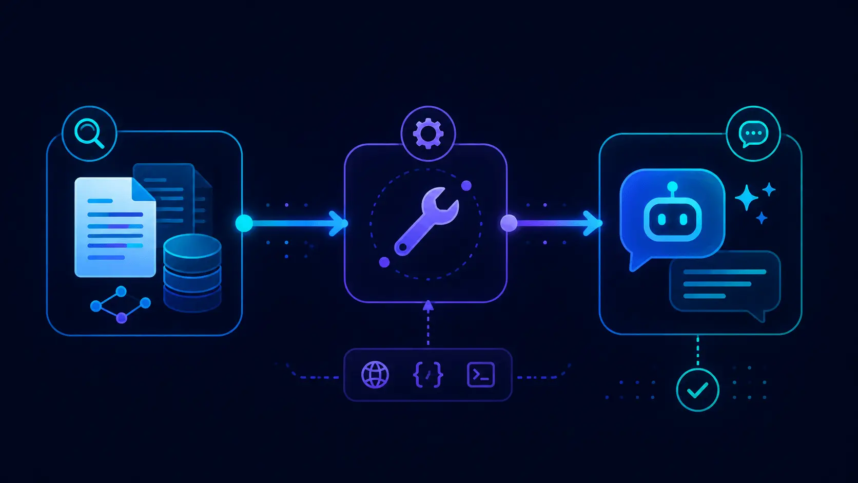 Genkit Dart AI flow diagram with tool calling and retrieval