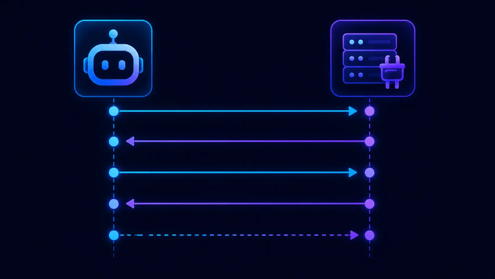 MCP client server request and response flow diagram