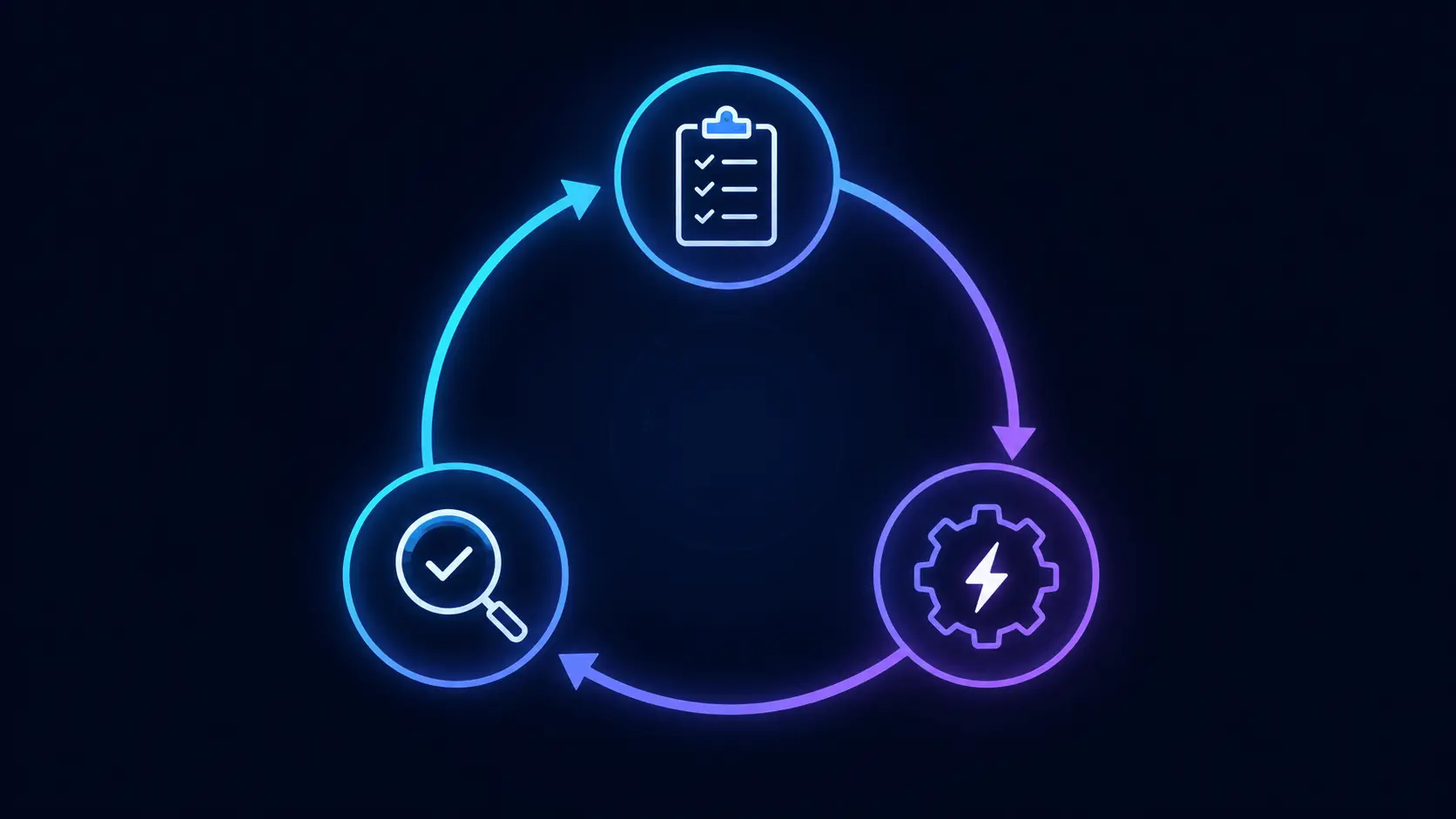 agentic AI coding workflow diagram showing plan execute verify loop