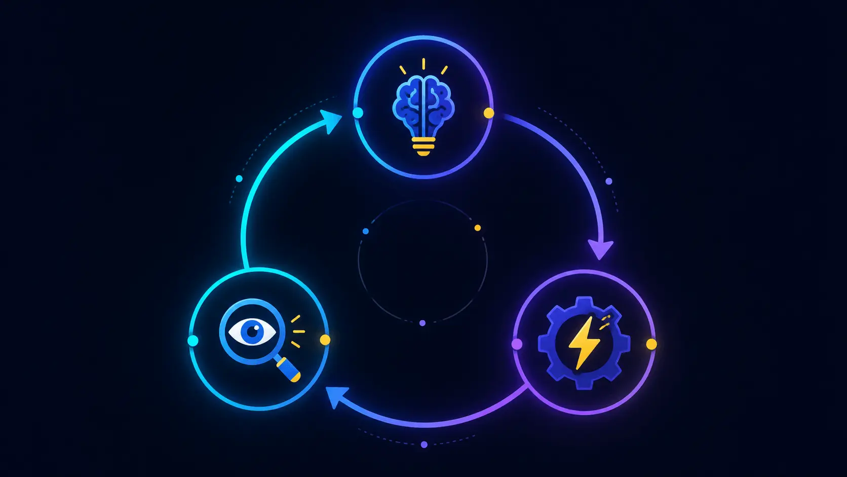 diagram of the ReAct reasoning act observe loop for an AI agent
