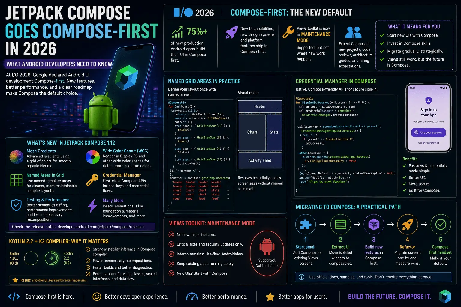 Jetpack Compose Goes Compose-First in 2026: What Android Developers Need to Know