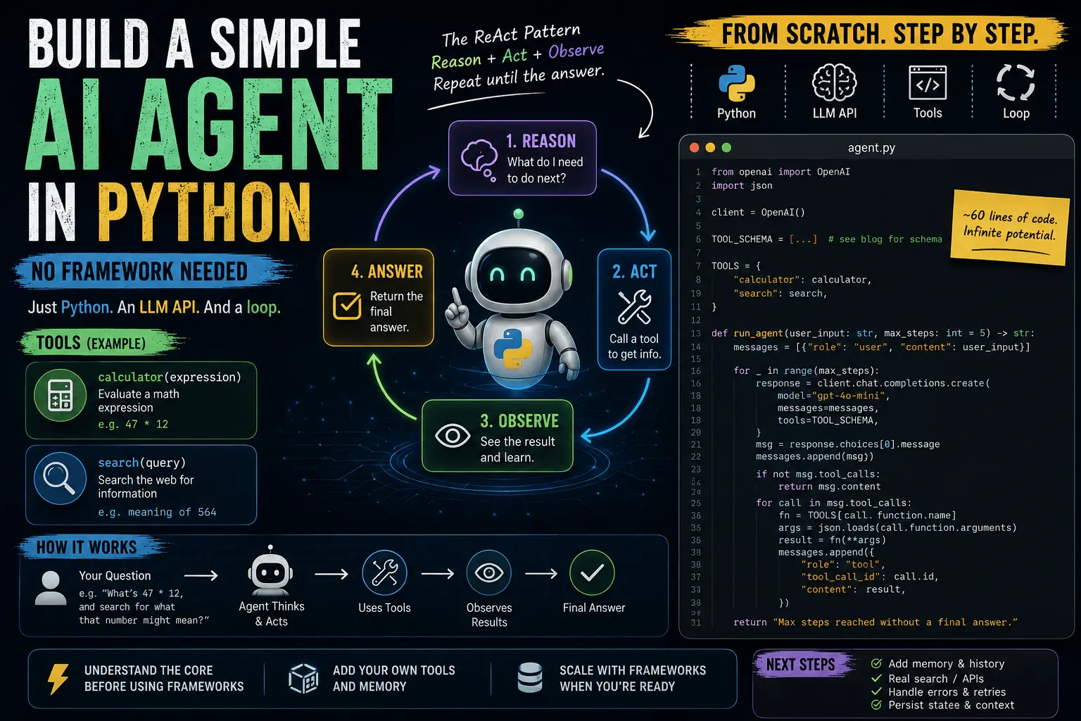 Build a Simple AI Agent in Python (No Framework Needed)